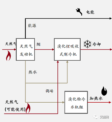 楼宇智能化系统_楼宇自控行业_楼宇可视对讲系统