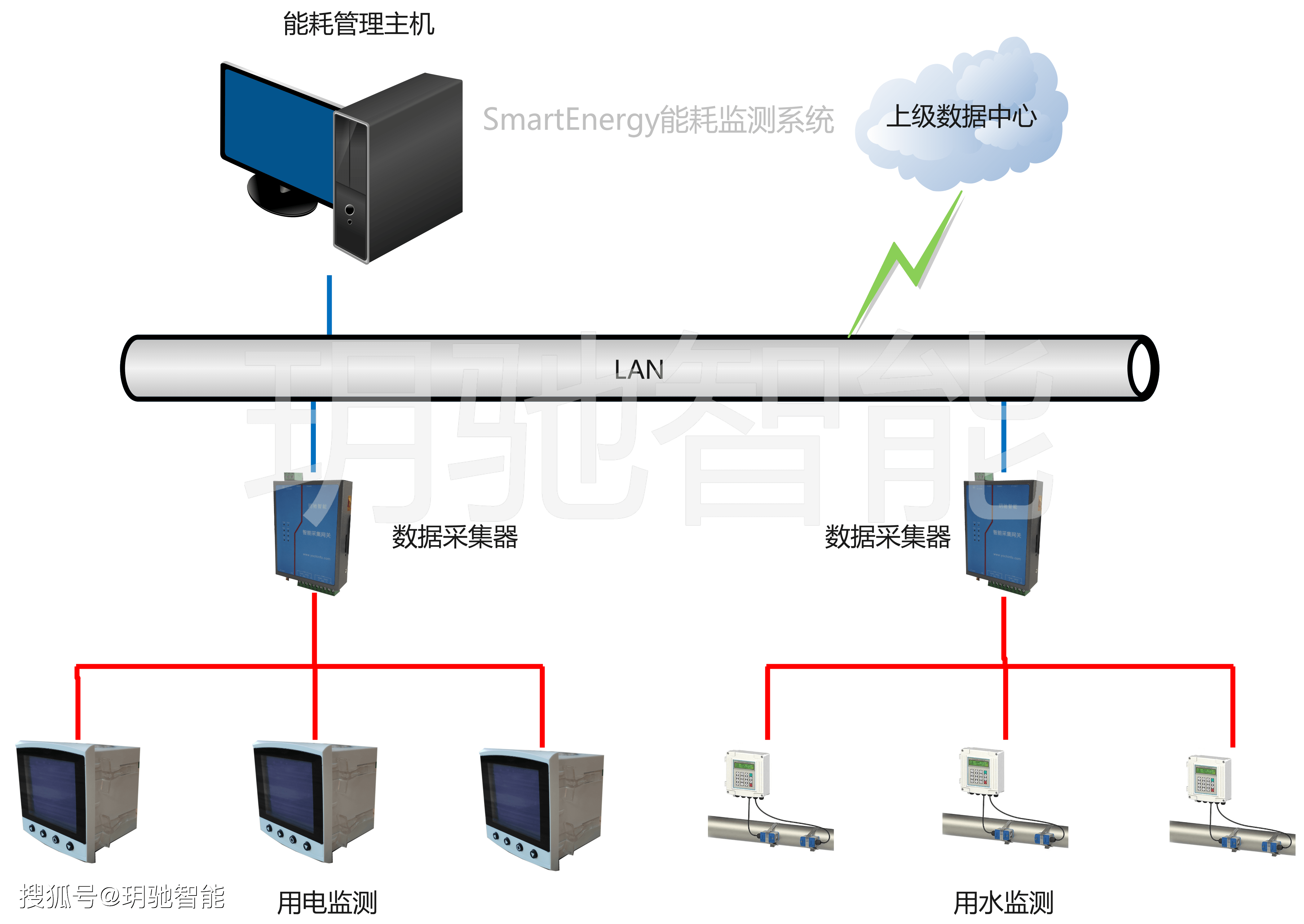 能耗监测系统图片