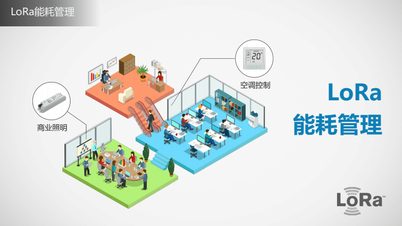 三级能耗和一级能耗_管理能耗费_山东能耗管理监测系统