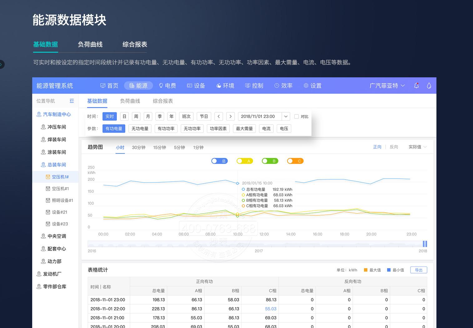 湖北工业园区能耗管理系统多少钱_工业能耗监测系统_工业中央空调水系统能耗统计方法