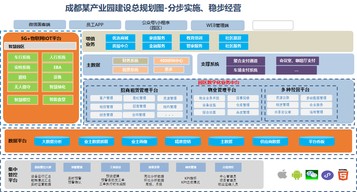 智慧园区大数据_大数据 智慧政务_智慧交通大数据