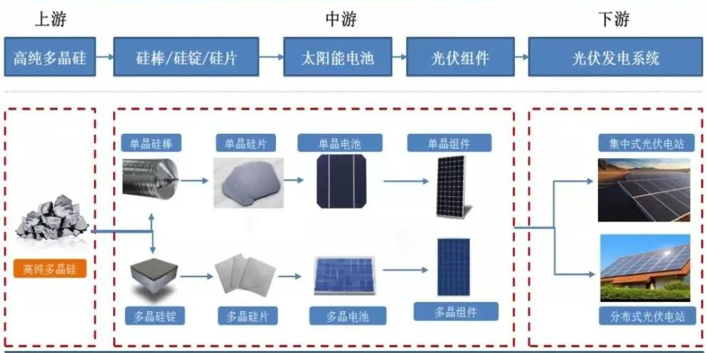 大数据 智慧政务_智慧交通大数据_智慧园区大数据