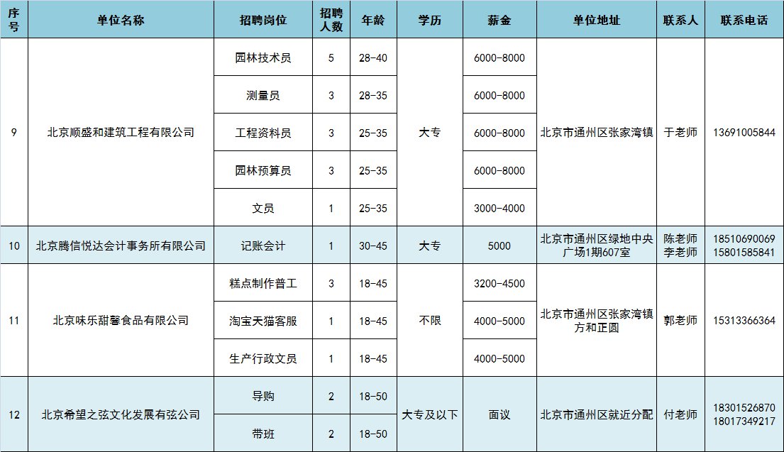 楼宇自控北京招聘_金地楼宇北京分公司招聘_上海科技大学能源中心楼宇式分布式能源站招聘