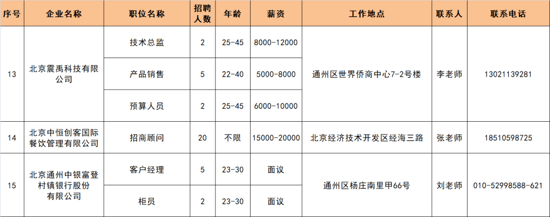 楼宇自控北京招聘_金地楼宇北京分公司招聘_上海科技大学能源中心楼宇式分布式能源站招聘