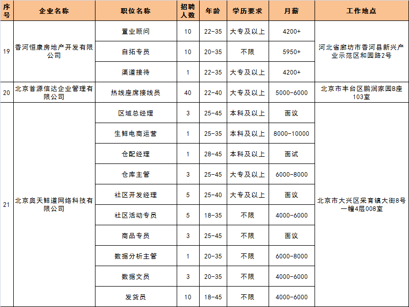 上海科技大学能源中心楼宇式分布式能源站招聘_金地楼宇北京分公司招聘_楼宇自控北京招聘
