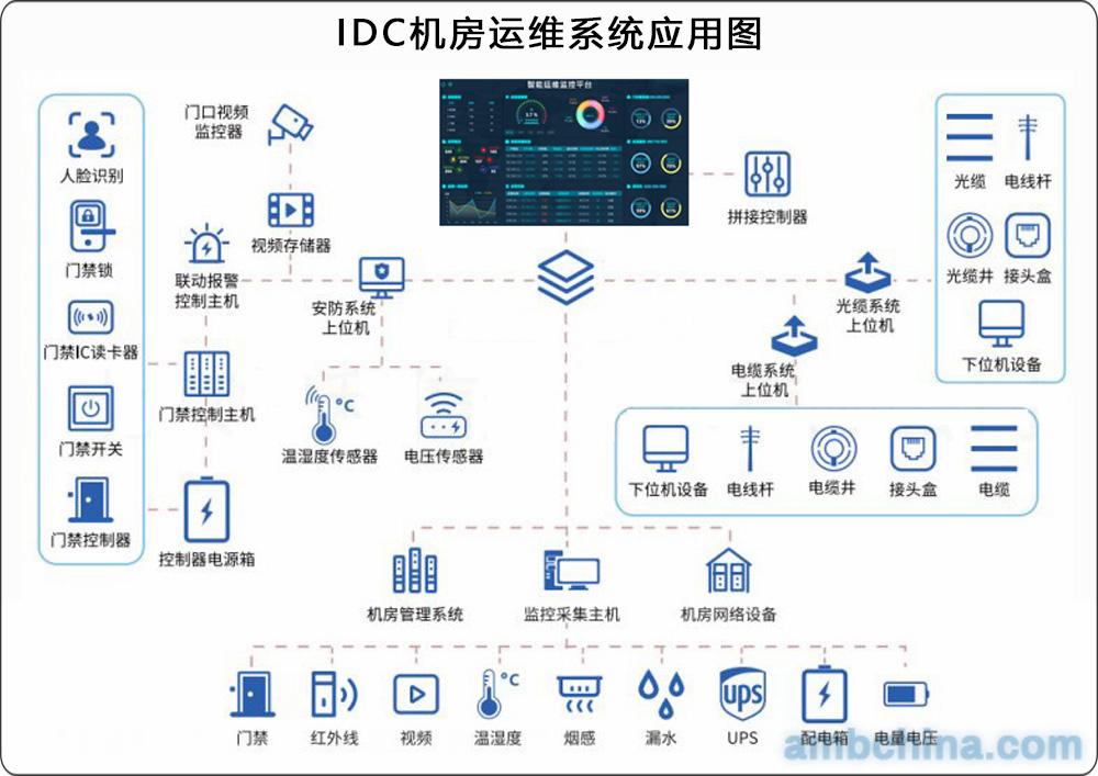 机房能耗管理_机房管理_酒店工程部能耗管理