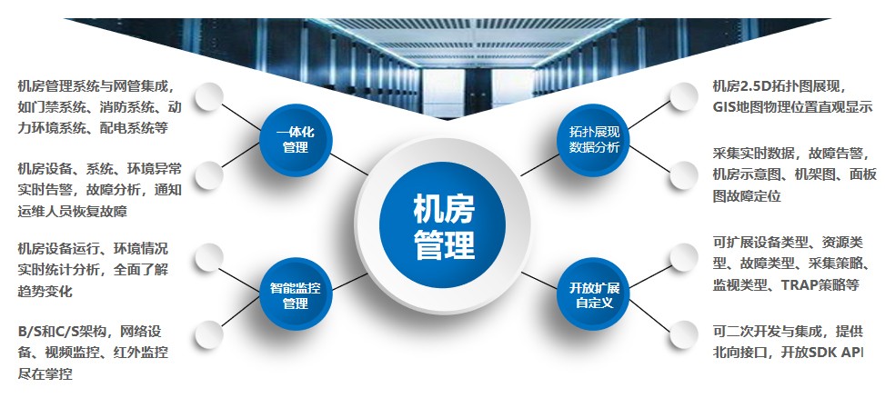 酒店工程部能耗管理_机房能耗管理_机房管理