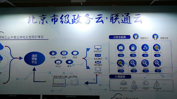 政务云_政务云服务采购规模_政务云