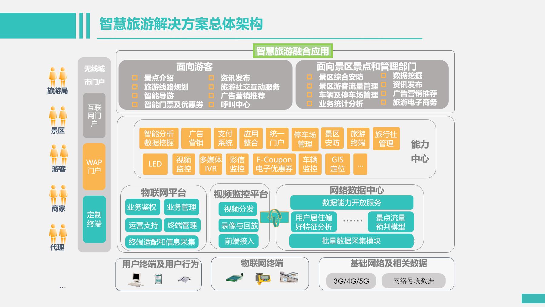 义乌智慧旅游_惠东智慧旅游平台今日上线_智慧旅游