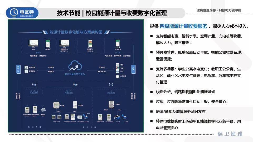 能耗监测 电表安装_能耗监测管理系统厂家_能耗监测 上海市