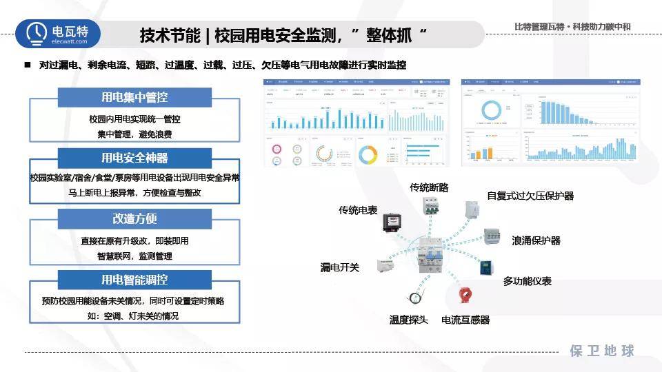 能耗监测管理系统厂家_能耗监测 电表安装_能耗监测 上海市