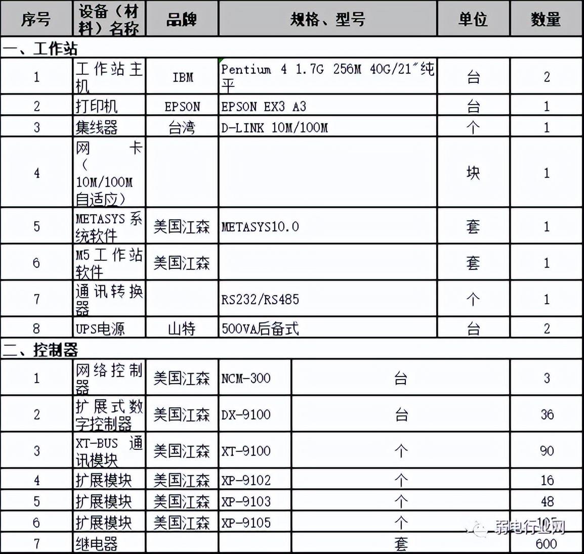 楼宇自控系统_自控延时系统_自控楼宇冷热源系统