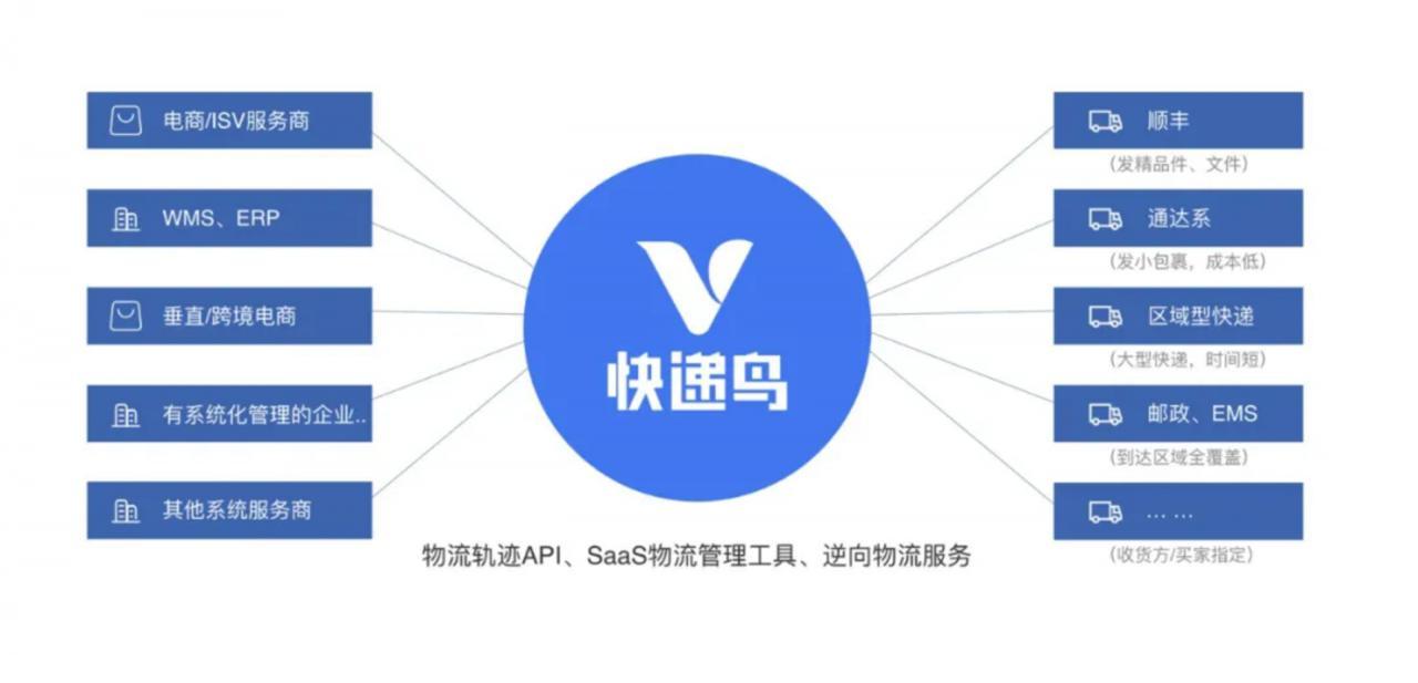 物流信息化_济宁禾田物流查询物流信息_物流信息处理的法律法规物流