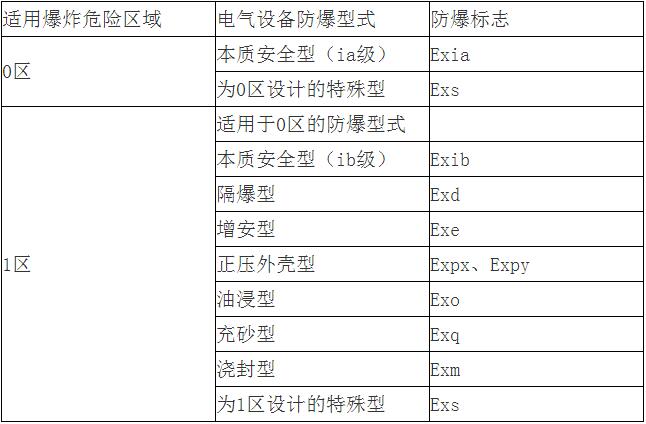 郎士照明和欧普照明怎么样_ba系统怎么控制照明_照明系统