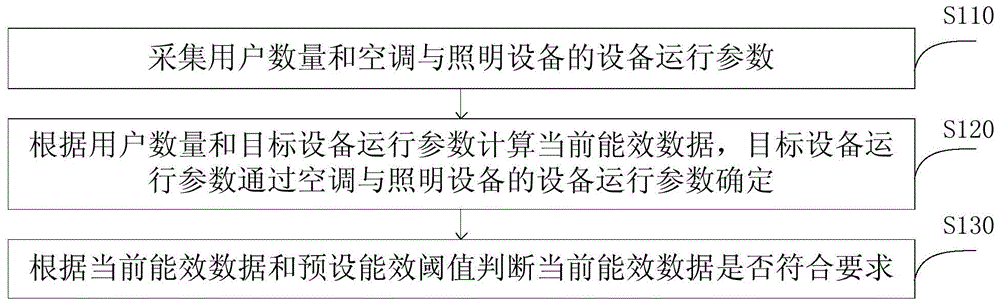 ba系统怎么控制照明_郎士照明和欧普照明怎么样_照明系统
