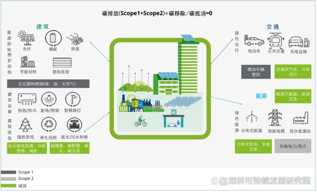 智慧园区园区规划解决方案_苏州园区智慧安监_智慧工业园区