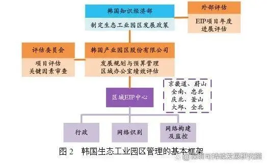 智慧园区园区规划解决方案_苏州园区智慧安监_智慧工业园区