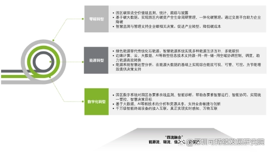 苏州园区智慧安监_智慧园区园区规划解决方案_智慧工业园区