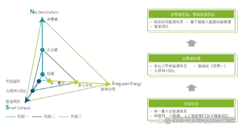 智慧园区园区规划解决方案_智慧工业园区_苏州园区智慧安监