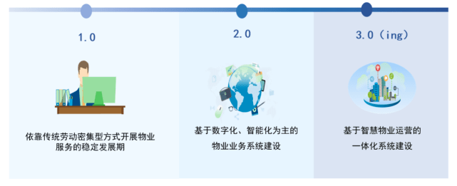 智慧水务 大数据_大数据 智慧政务_智慧园区大数据