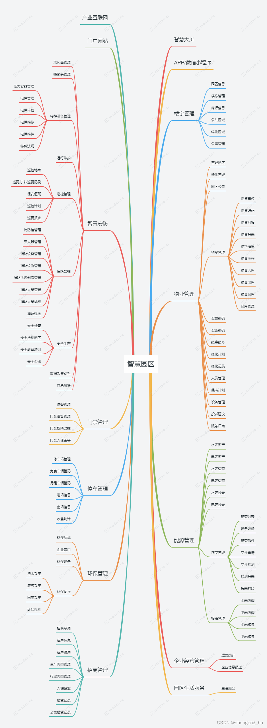 大数据 智慧政务_智慧园区大数据_智慧水务 大数据