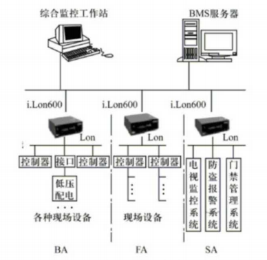 楼宇社区驿站运营方案_楼宇自控调试方案_重庆楼宇外墙补漆方案
