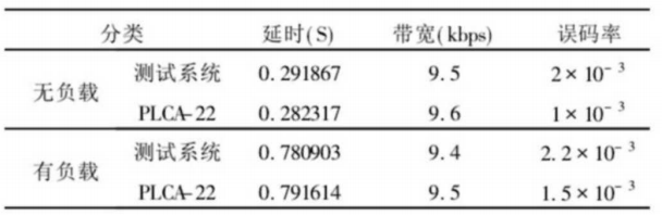 重庆楼宇外墙补漆方案_楼宇自控调试方案_楼宇社区驿站运营方案