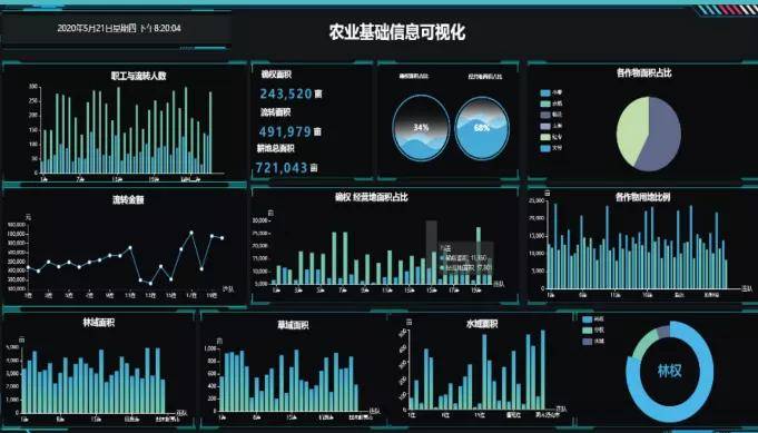 大数据卓越农业_大数据培训机构大数据培训_农业大数据