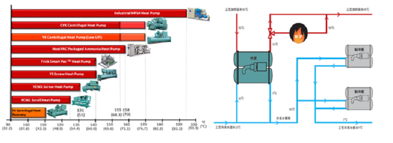 宁波浒江自控_自控楼宇冷热源系统_江森楼宇自控系统