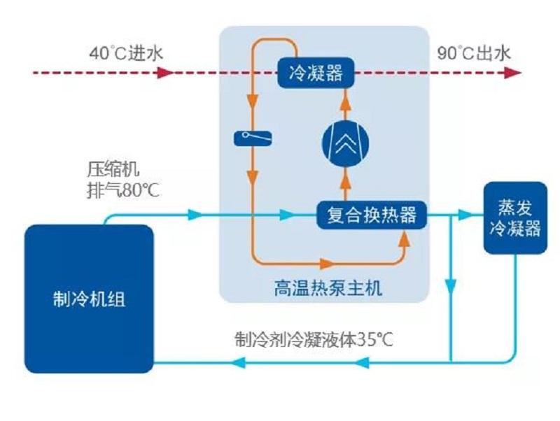 江森楼宇自控系统_宁波浒江自控_自控楼宇冷热源系统