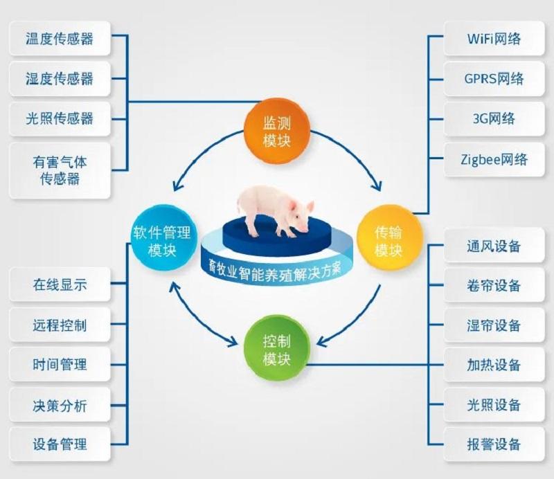 自控楼宇冷热源系统_江森楼宇自控系统_宁波浒江自控