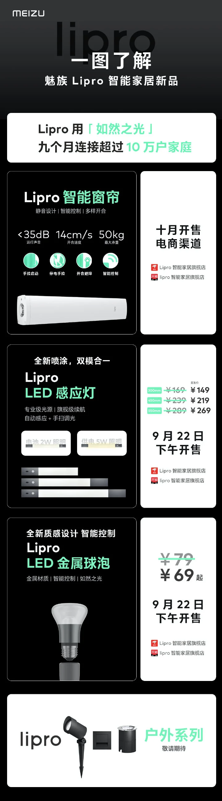 led感应灯_室外led感应地砖灯_雷达人体感应led灯线路图