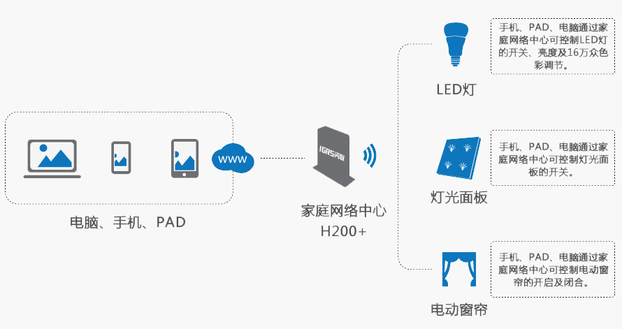 led感应灯_室外led感应地砖灯_雷达人体感应led灯线路图