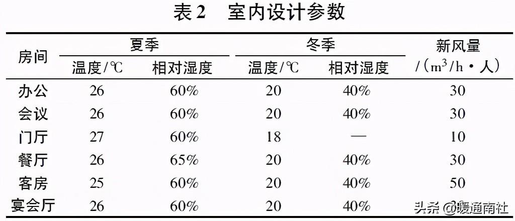 风冷冷水(热泵)机组_楼宇可视对讲/楼宇对讲机/可视_冷水机组 楼宇自控