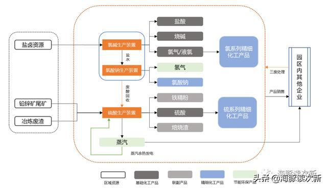 智慧园区开发_智慧园区 产业_智慧园区园区规划解决方案