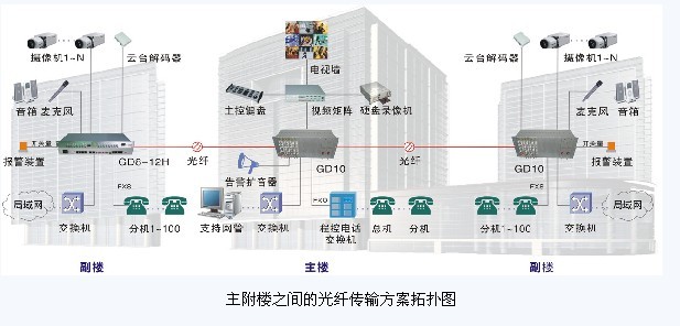 电子配线实训_odf配线光纤架走线方法_电子配线架