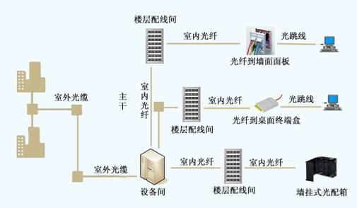 odf配线光纤架走线方法_电子配线架_电子配线实训