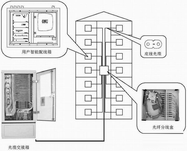 电子配线架_电子配线实训_odf配线光纤架走线方法