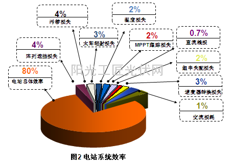 能耗管理系统_能耗管理监测系统_二级能耗和三级能耗有什么差别