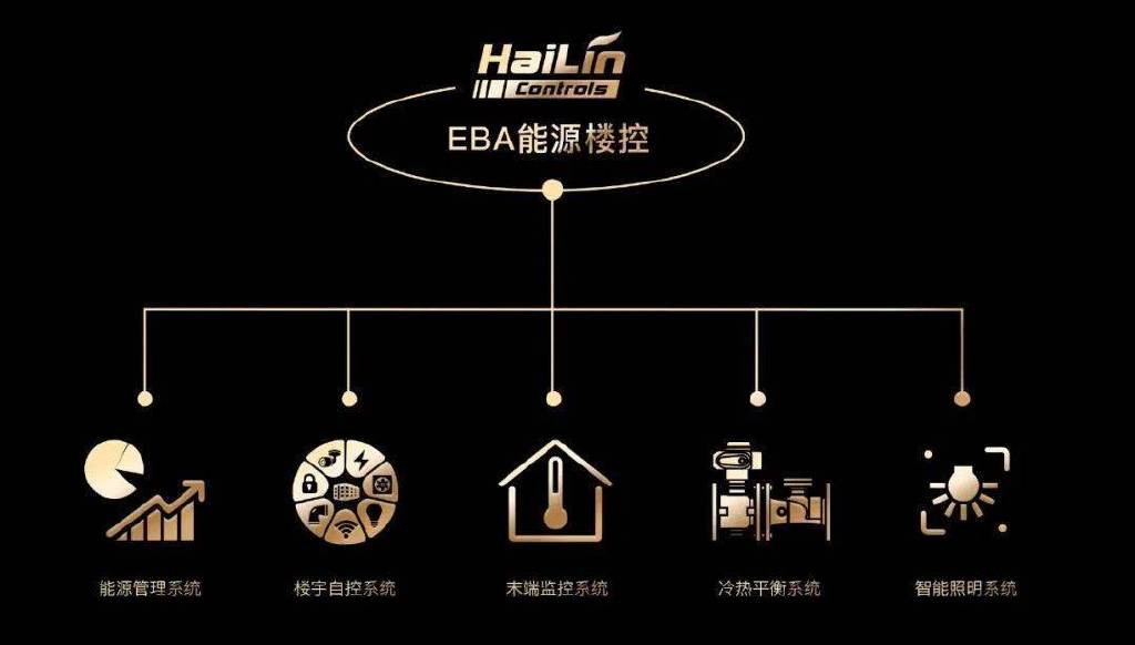 冠林楼宇可视对讲门系统_深圳楼宇自控系统_楼宇系统5方通话
