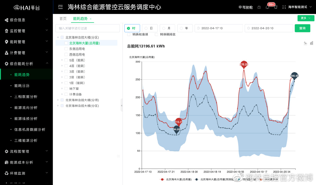 楼宇系统5方通话_深圳楼宇自控系统_冠林楼宇可视对讲门系统