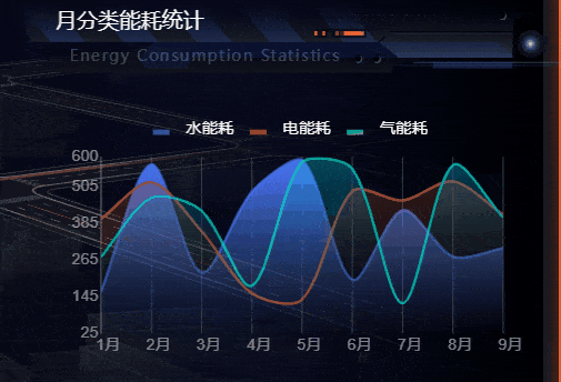 济南能耗管理监测系统_易强 园区管理_园区能耗管理系统
