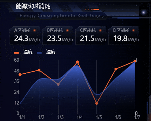园区能耗管理系统_易强 园区管理_济南能耗管理监测系统