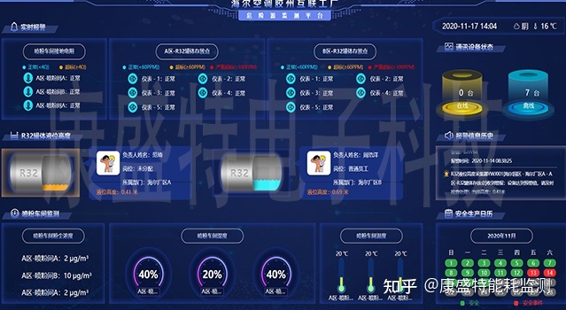 易强 园区管理_园区能耗管理系统_济南能耗管理监测系统