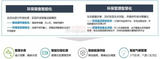智慧园区综合管理平台_智慧工业园区综合管理平台_智慧园区管理平台