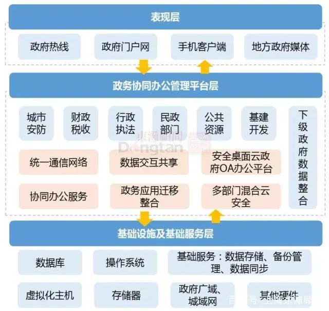智慧园区管理平台_智慧园区综合管理平台_智慧工业园区综合管理平台