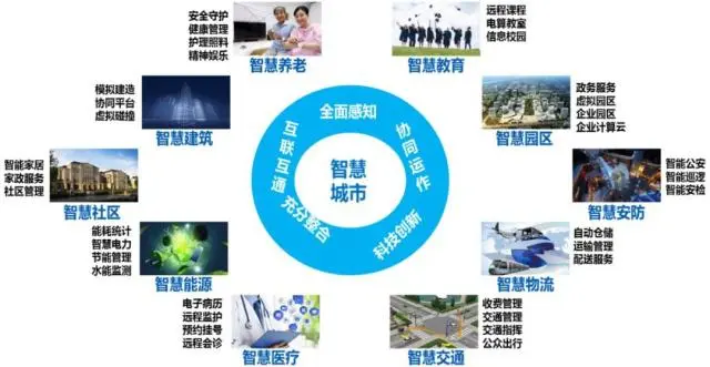 智慧园区管理平台_智慧园区综合管理平台_智慧工业园区综合管理平台