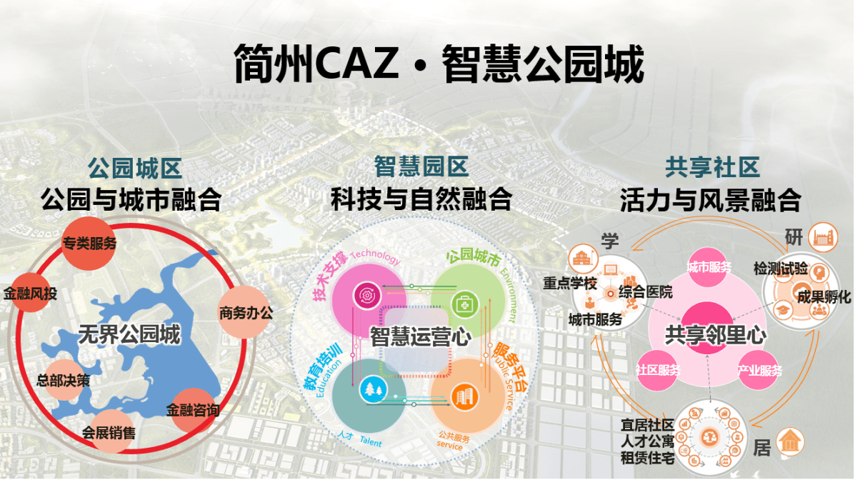 智慧园区现状_智慧园区规划_产业园区智慧