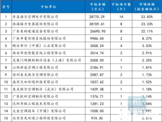 楼宇楼宇对讲系统_冷冻机组冷库机组_冷水机组 楼宇自控