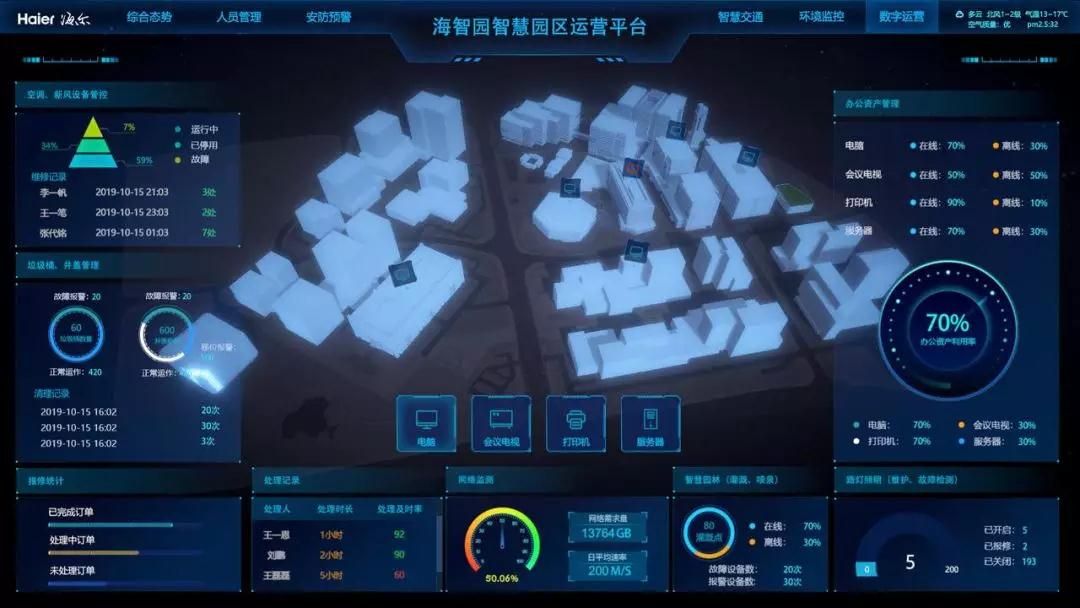 智慧园区现状_产业园区智慧_张家口智慧互通园区